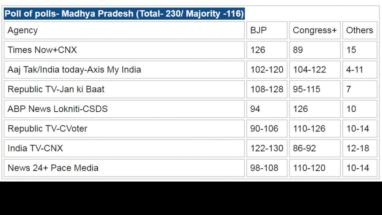 Poll of polls: No clear majority to any party