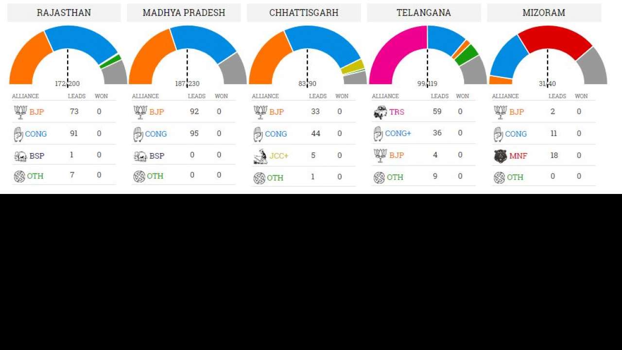 ECI trends at 9:30