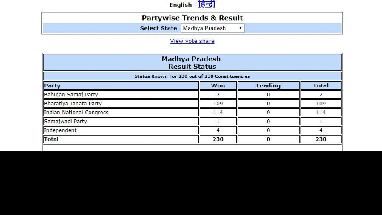 Total Votes