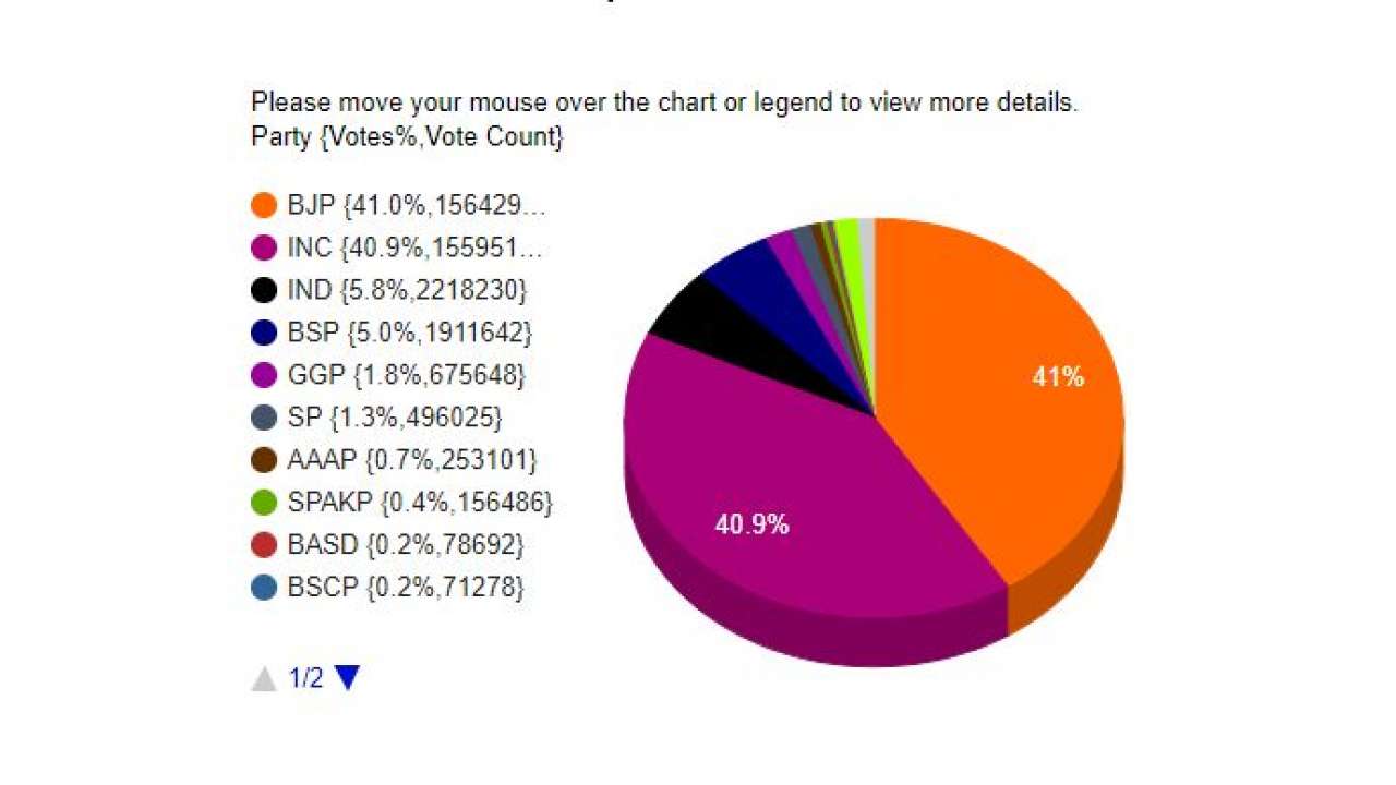 Vote Share