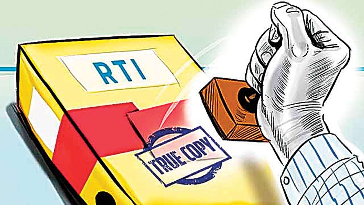 RTI