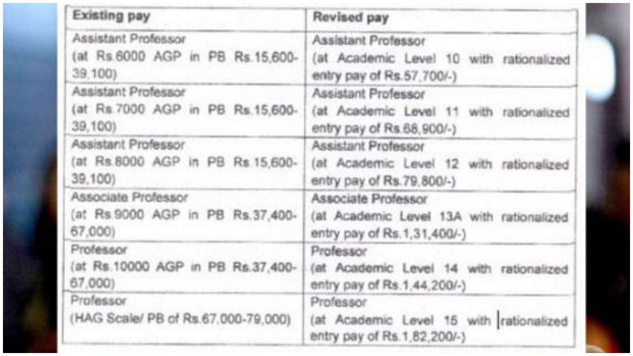 7th-pay-commission-good-news-for-teachers-professors-as-modi-govt