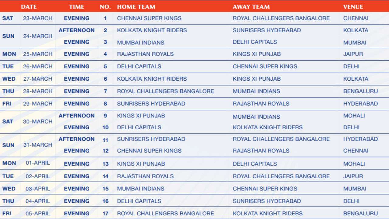 Ipl Chart 2018 Pdf