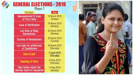Phase 1 (11 April, 2019) : 90 constituencies across 20 states