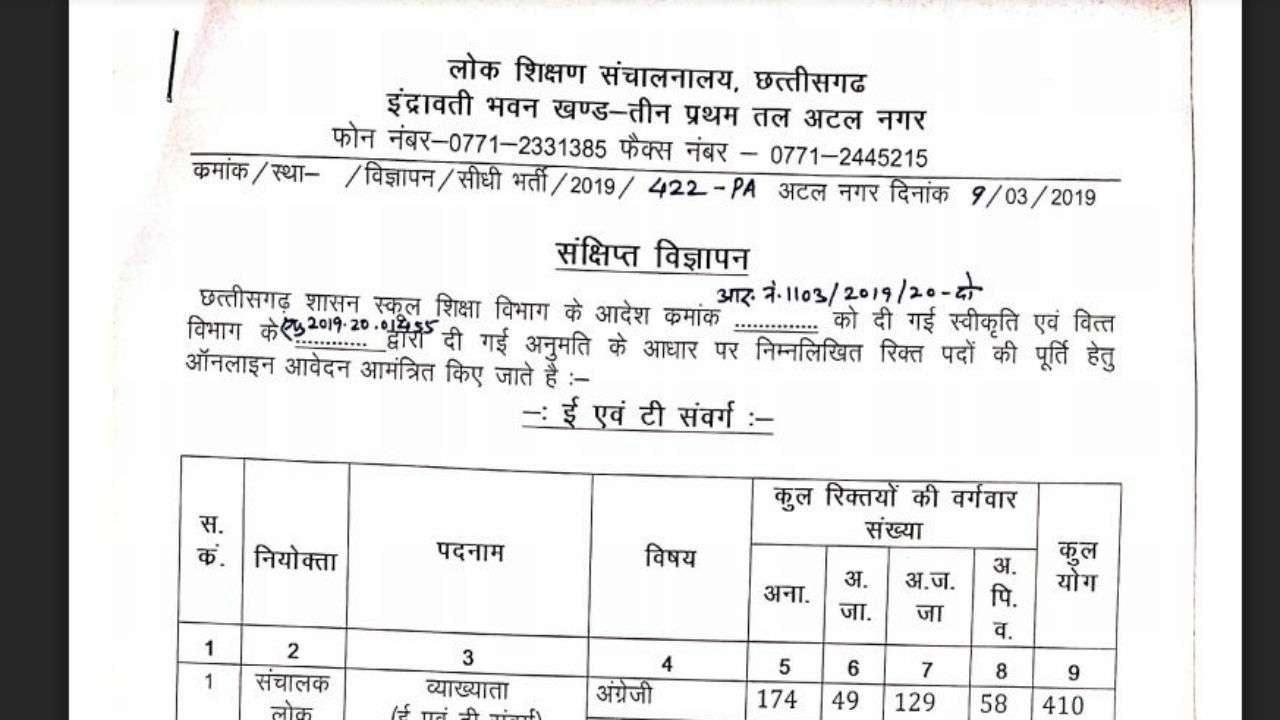 CG Vyapam Recruitment 2019 Apply online for 14 580 teaching jobs