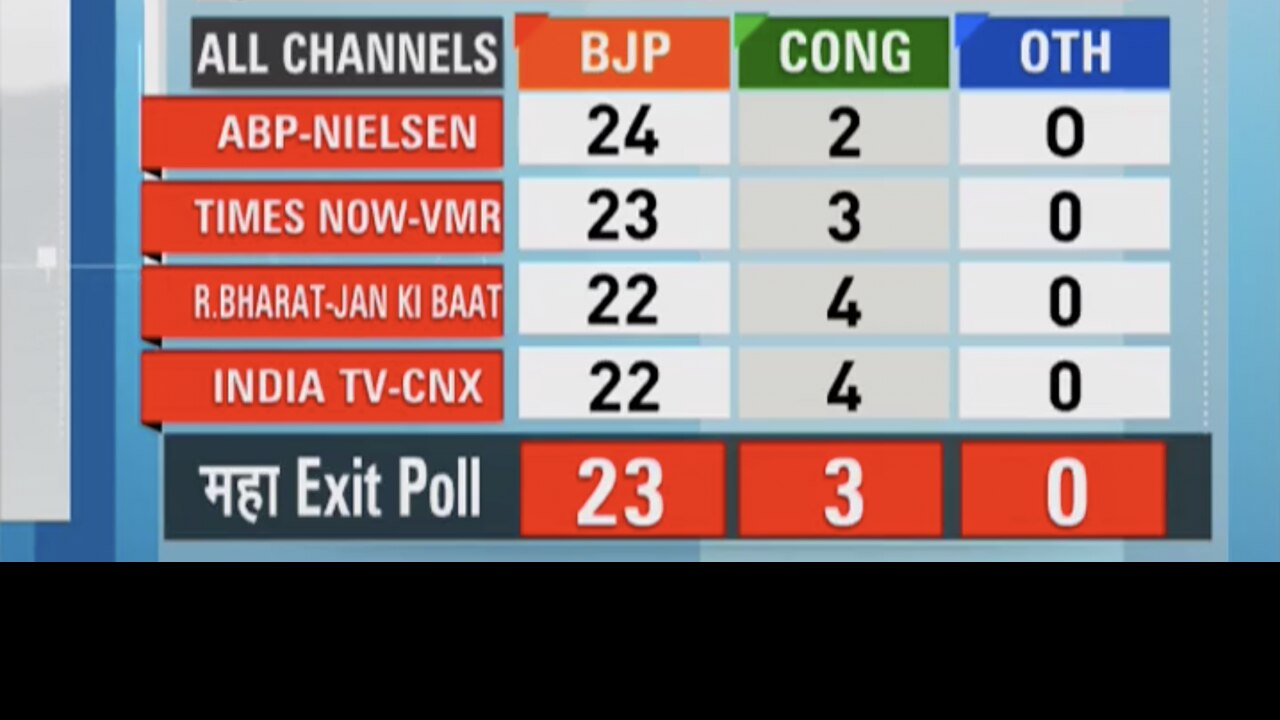 Gujarat Exit Poll