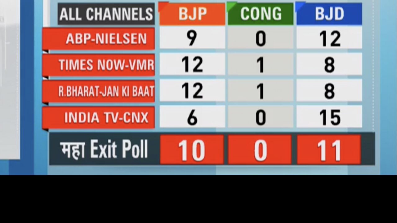 Odisha Exit Poll