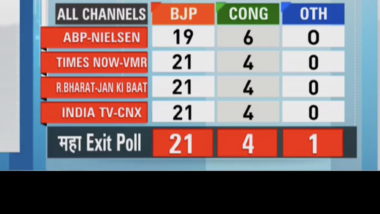 Rajasthan Exit Poll