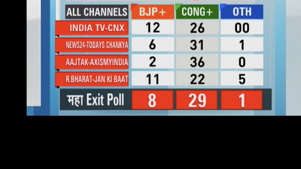 Tamil Nadu Exit Poll