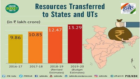 Budget 2019: Resources transfered to States and UTs