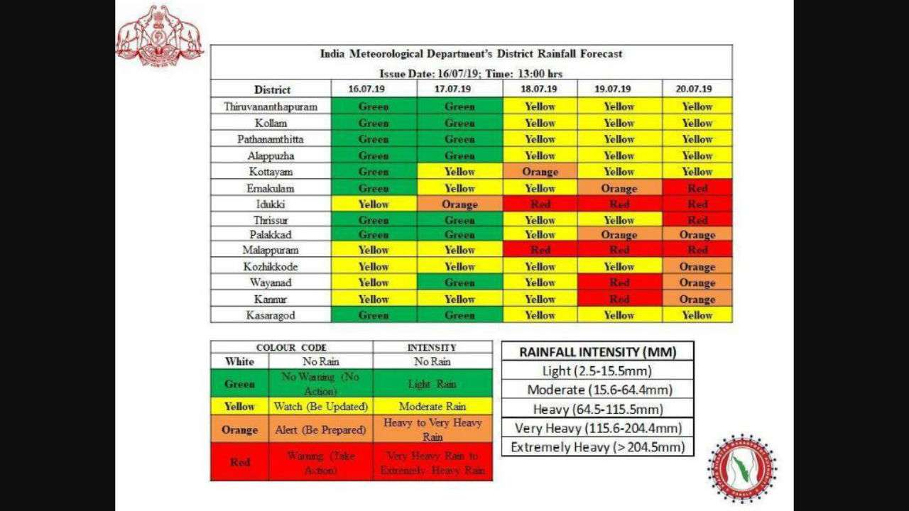 Red alert in Idukki and Malappuram districts for July 18