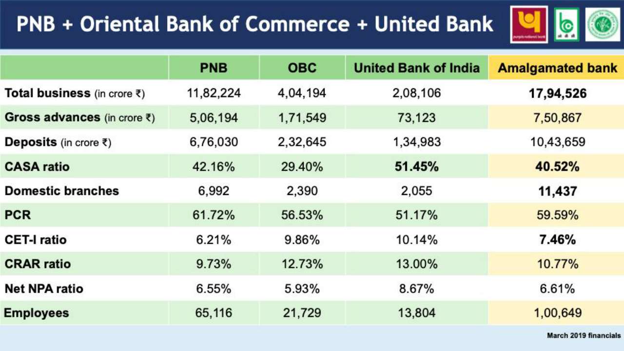 PNB+OBC+UB