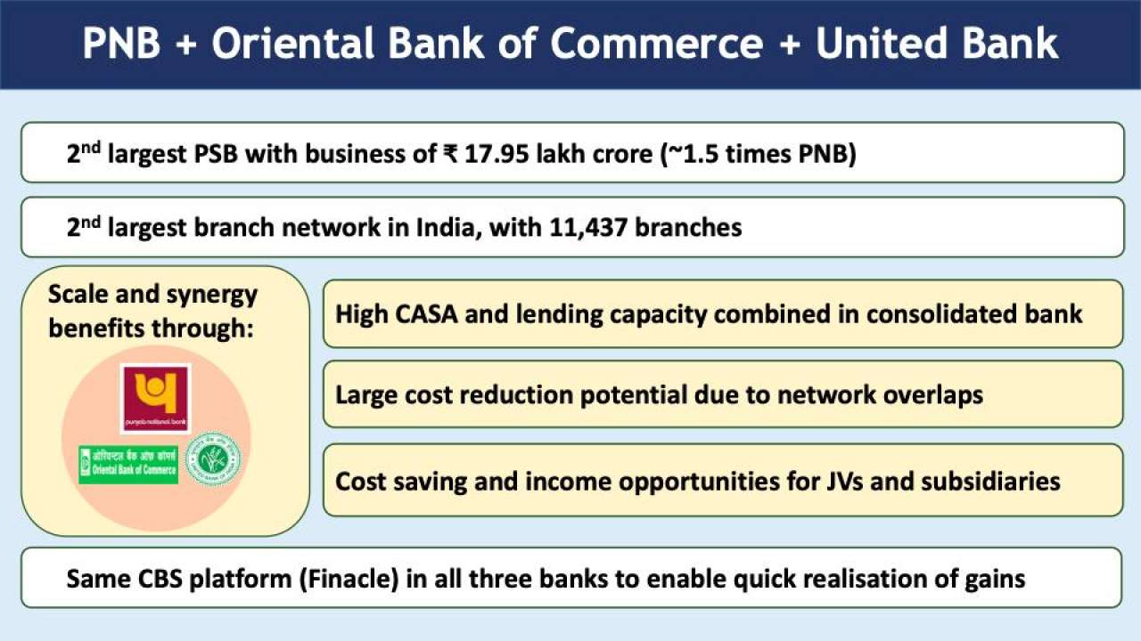 PNB+OBC+UB: Key Features of new PSB