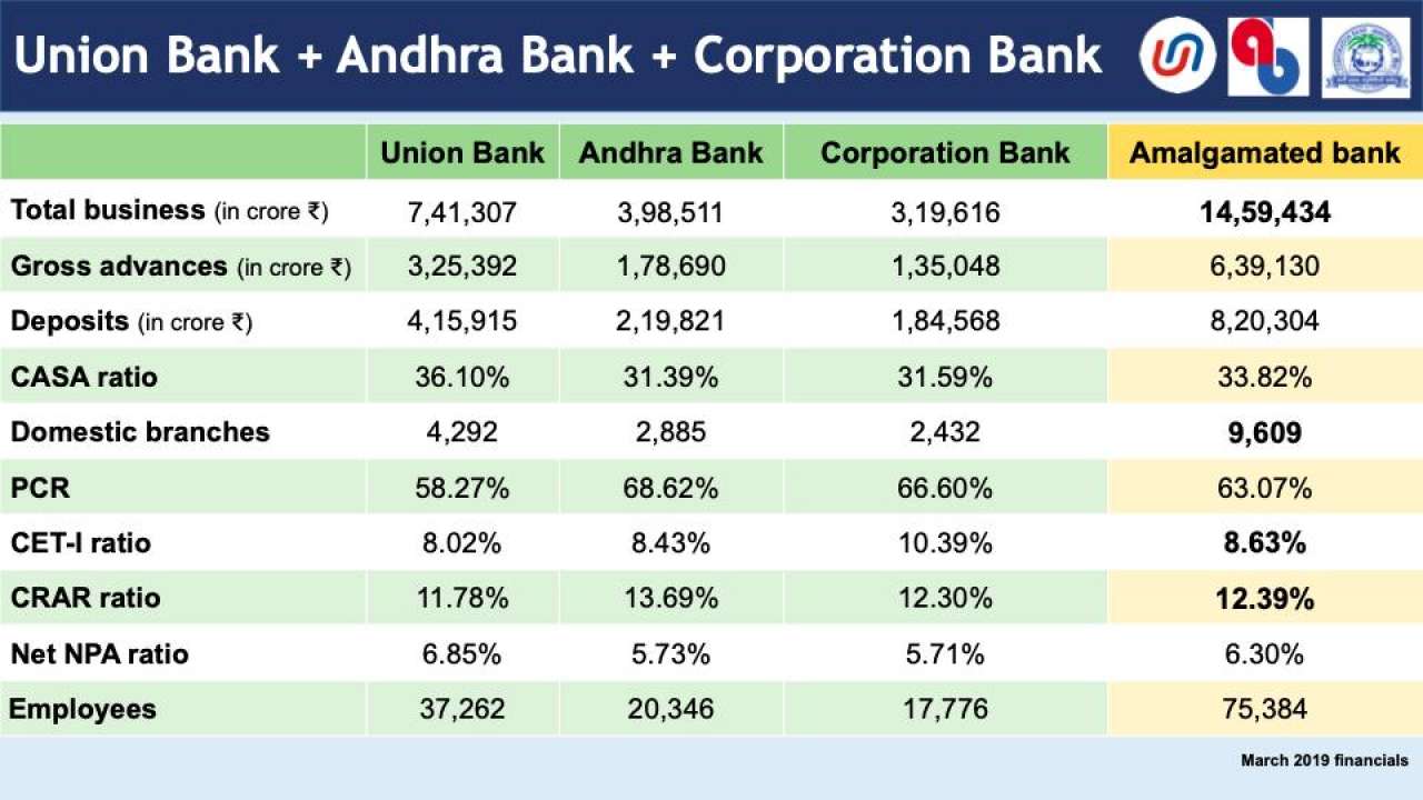 UBI+Andhra+Corporation