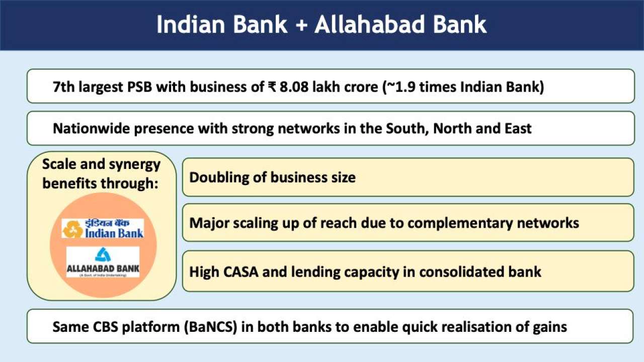 Indian Bank+Allahabad Bank: Key Features of new PSB