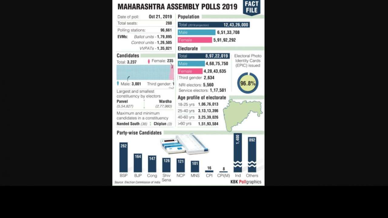 Maharashtra Fact Sheet