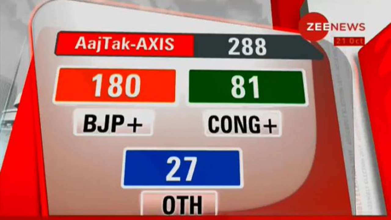 Axis My India Exit Poll for Maharashtra