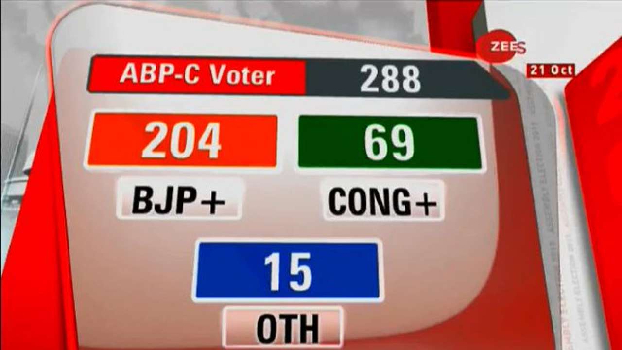 C Voter Exit Poll for Maharashtra