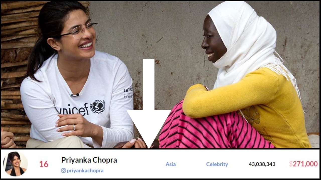 You Could Buy Property In Mumbai At The Cost Of Priyanka Chopra S Single Instagram Post Facebook.com/priyankachopra follow facebook fan page and use the message box to share your comments, suggestions, feedback etc.