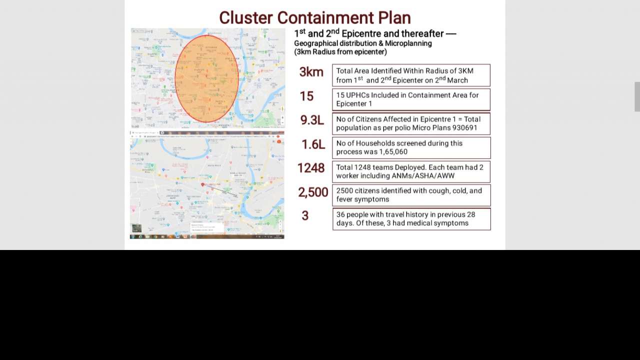 Cluster Containment Plan