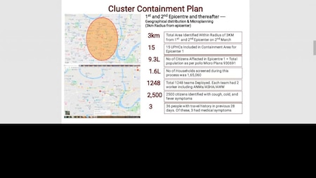 Cluster Containment Plan