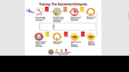 Tracing Epicentre/Hotspots