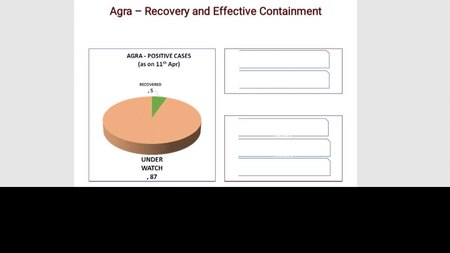 Agra – Recovery and Effective Containment