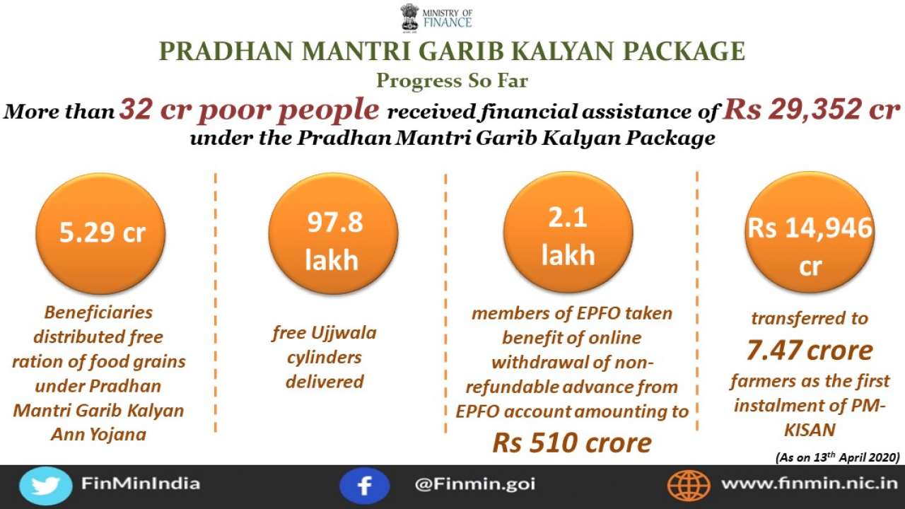 Pradhan Mantri Garib Kalyan Package: Summary