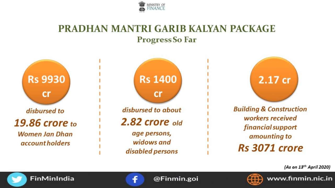 Pradhan Mantri Garib Kalyan Package: Summary