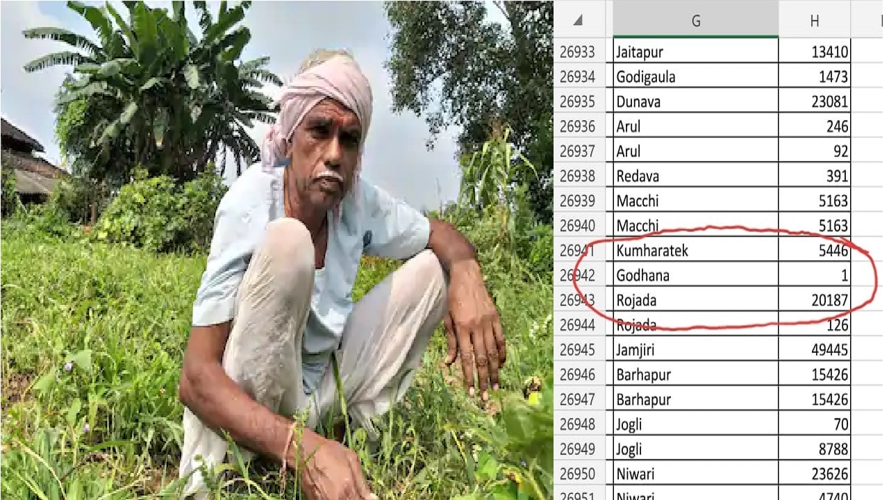 A farmer Pooranlal from Betul Madhya Pradesh gets just rupee one as crop insurance 