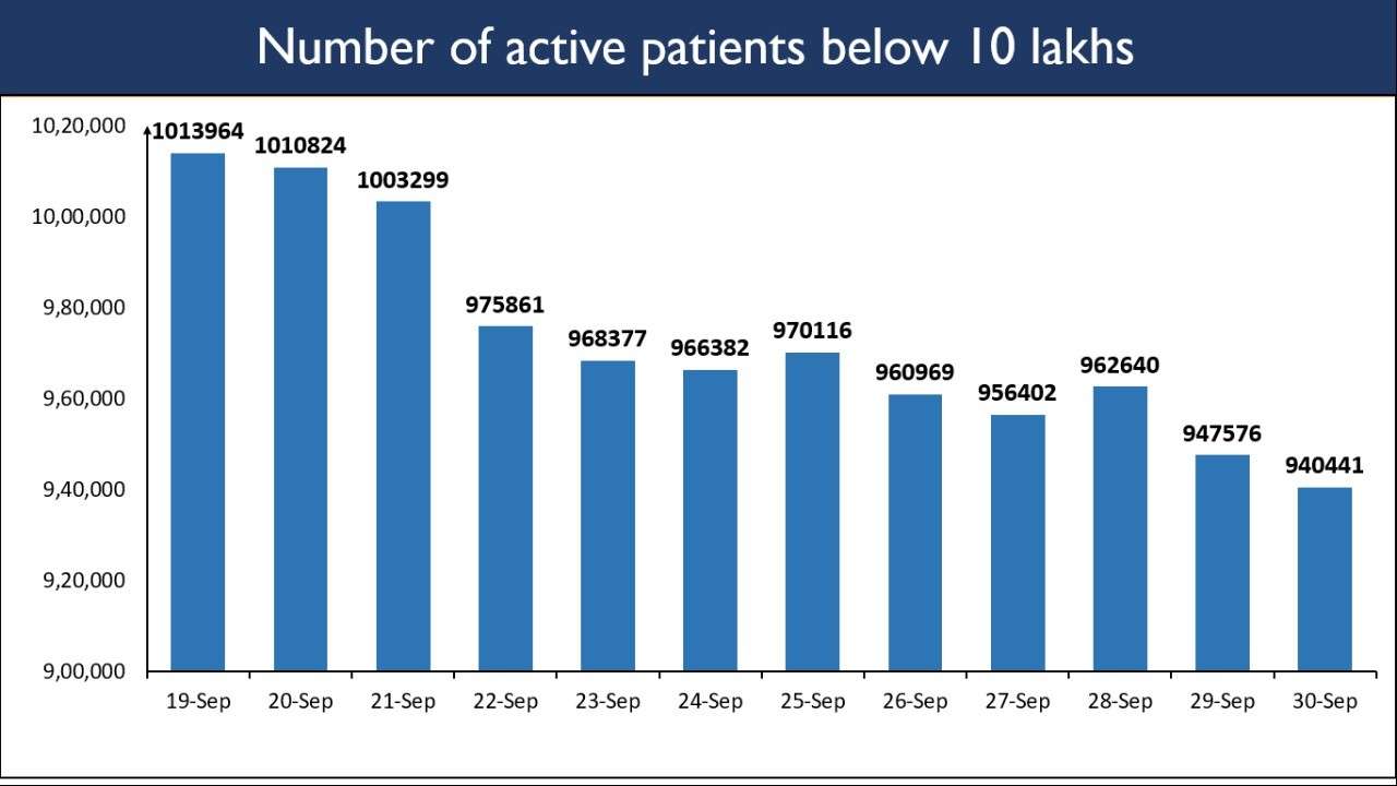 Number of active patients below 1 MN