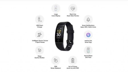 Realme Smartwatch Band