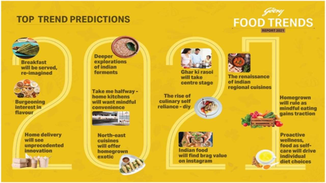 2021 will bring renaissance of Indian regional cuisines, reveals Godrej