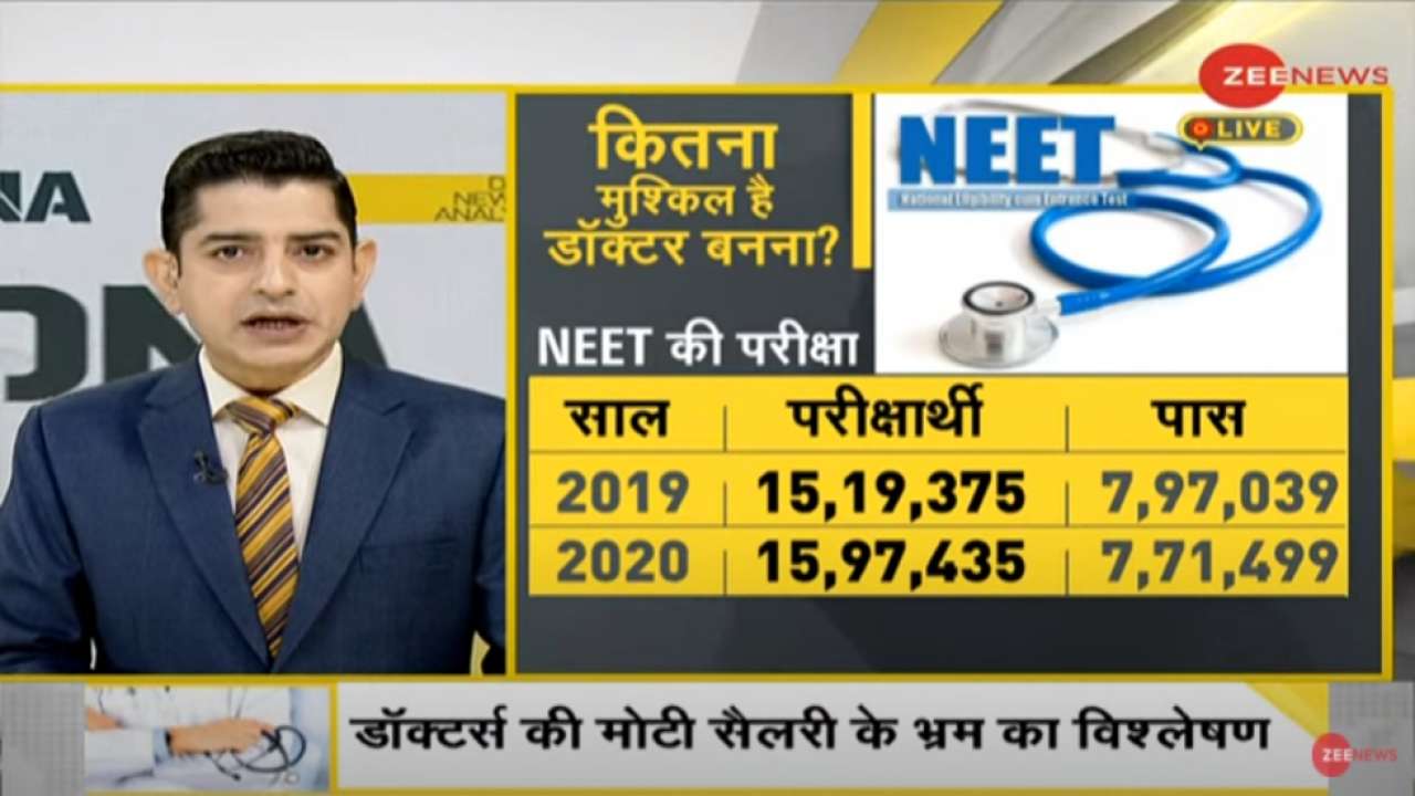 average salary in india after ms in finance from us