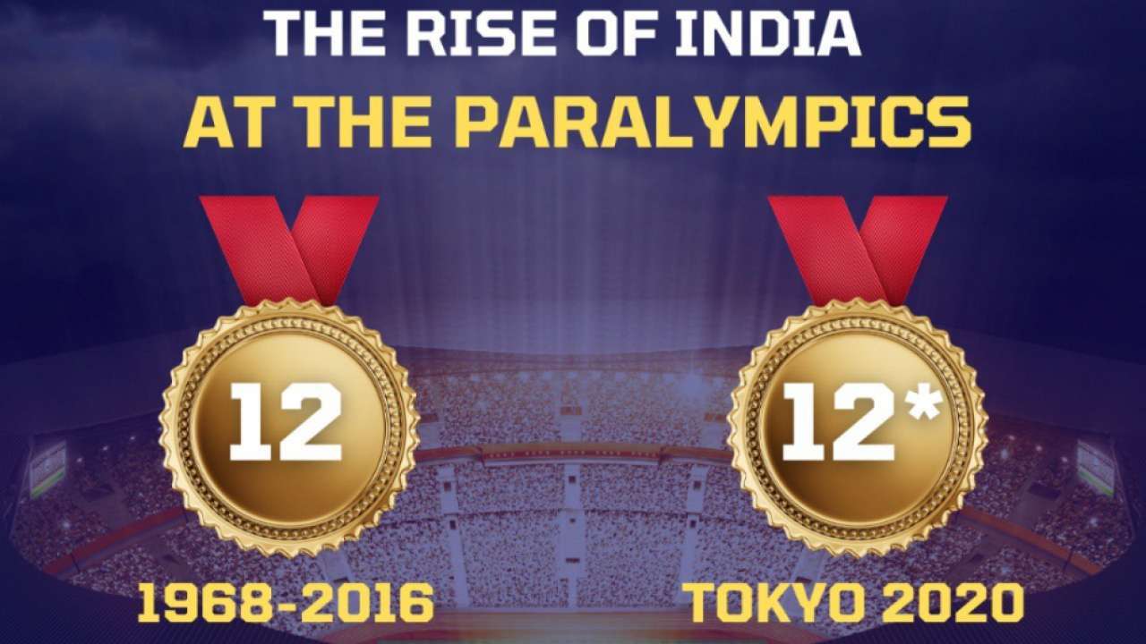Tokyo Paralympics 2020 Indians who won multiple medals in the same