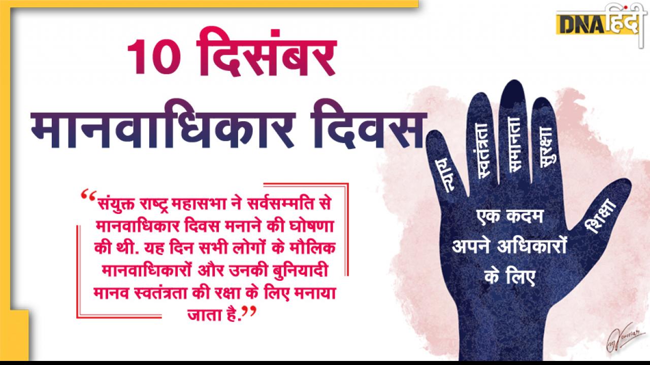 Human Freedom Indexes: जानें कौन सा देश टॉप पर, कौन फिसड्डी