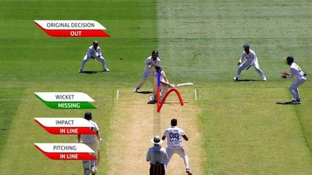 Bigger stumps for bowlers during DRS in LBW