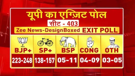 Uttar Pradesh seat share