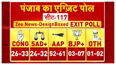 Punjab seat share