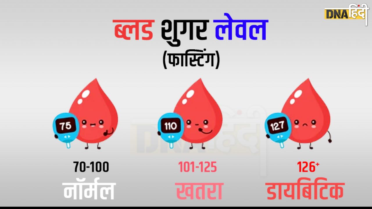 डायबिटीज को कंट्रोल करती है 