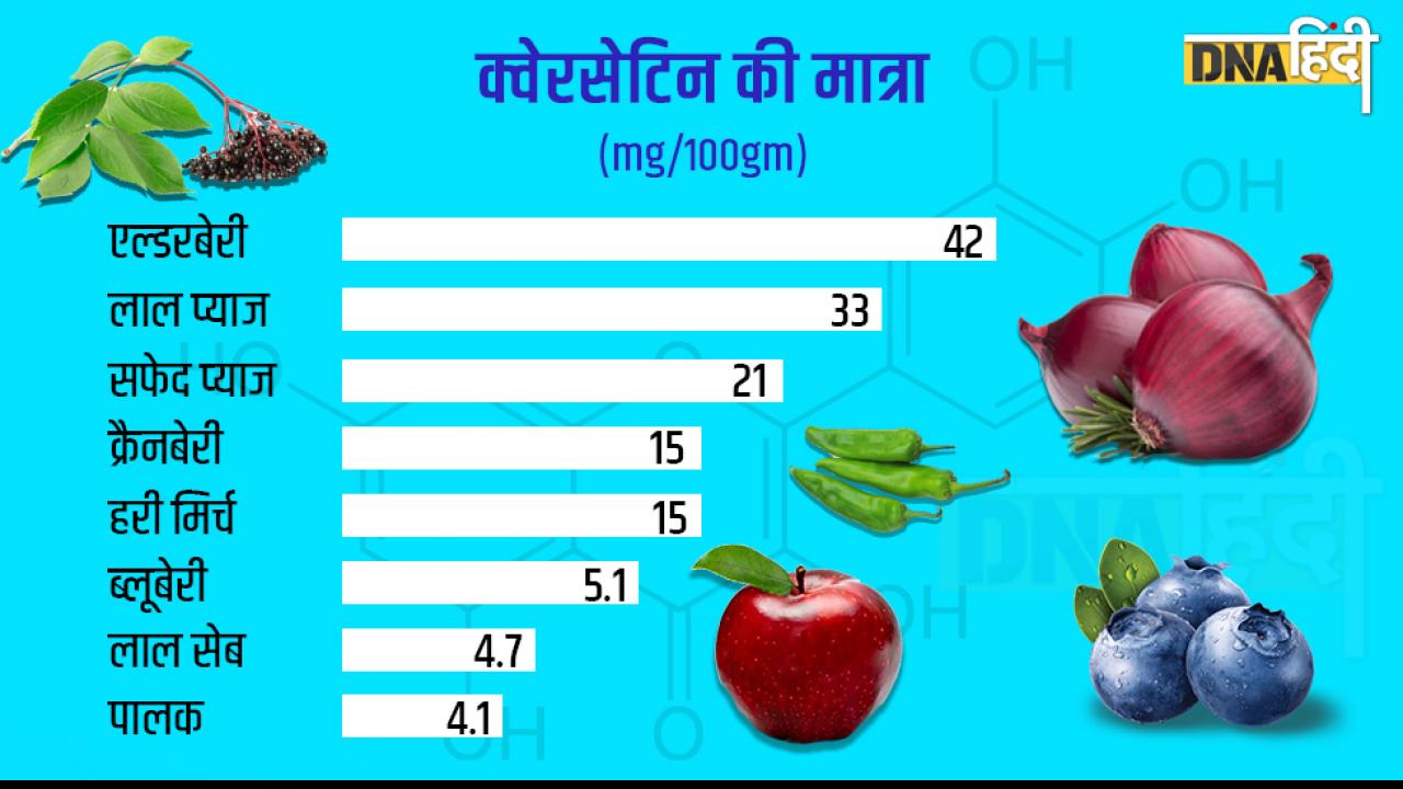 कैंसर को बढ़ने से रोकती है