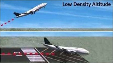 Aircrafts cannot fly at low density air