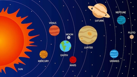 Where is Pluto in the solar system?