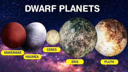 Class of dwarf planets