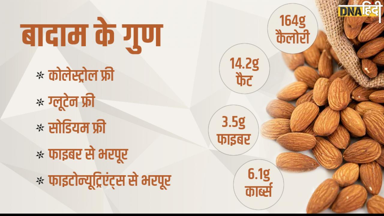 बादाम (Almond) से मिलेंगे ये फायदे