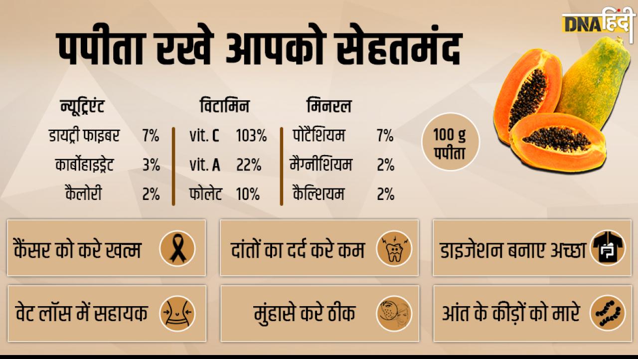 पपीता (papaya) रखे आपको तंदरुस्त