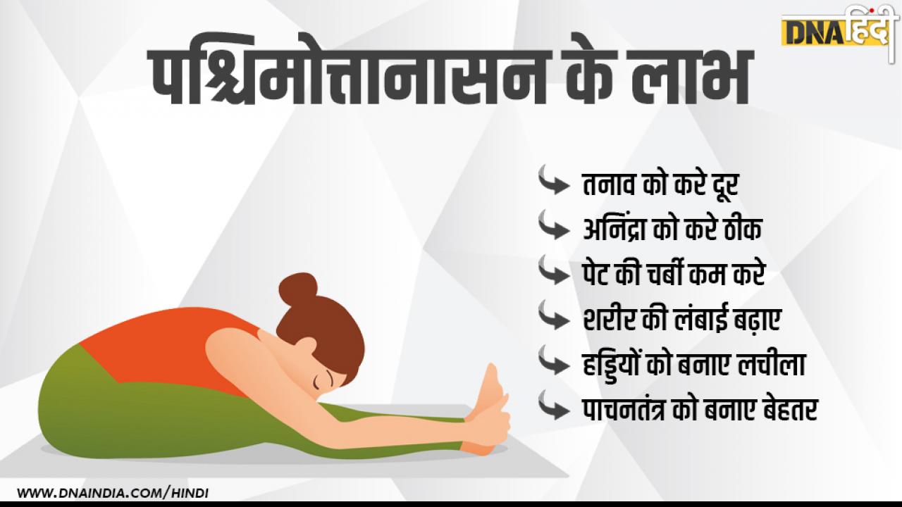 सूर्यनमस्कार करने के तरीका और फ़ायदे | 12 Steps Surya Namaskar in Hindi