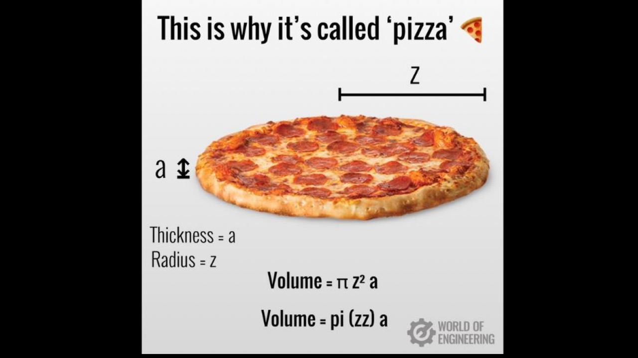 Why pizza is called pizza ?