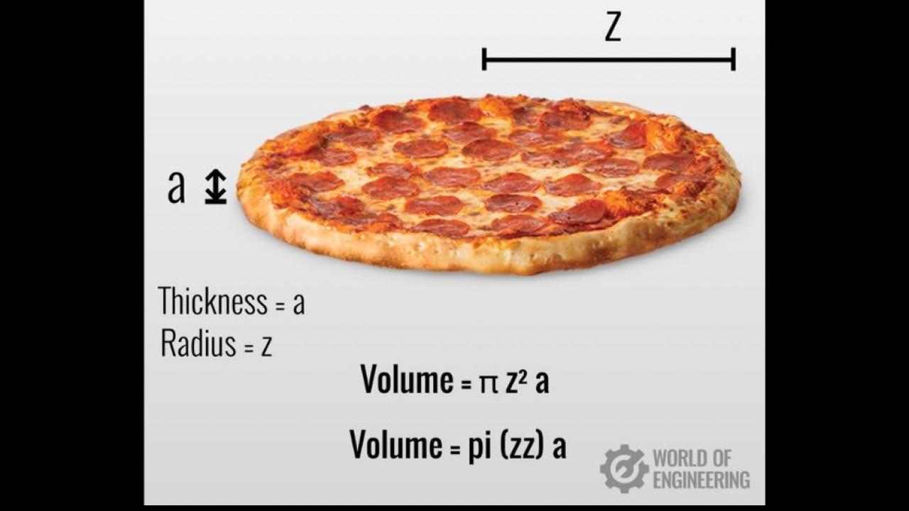 Why pizza is called pizza ?