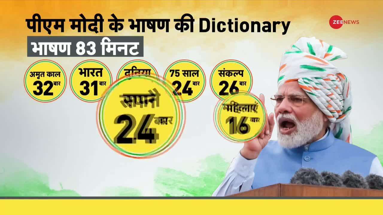 DNA: Know all about PM Modi's Independence Day speech